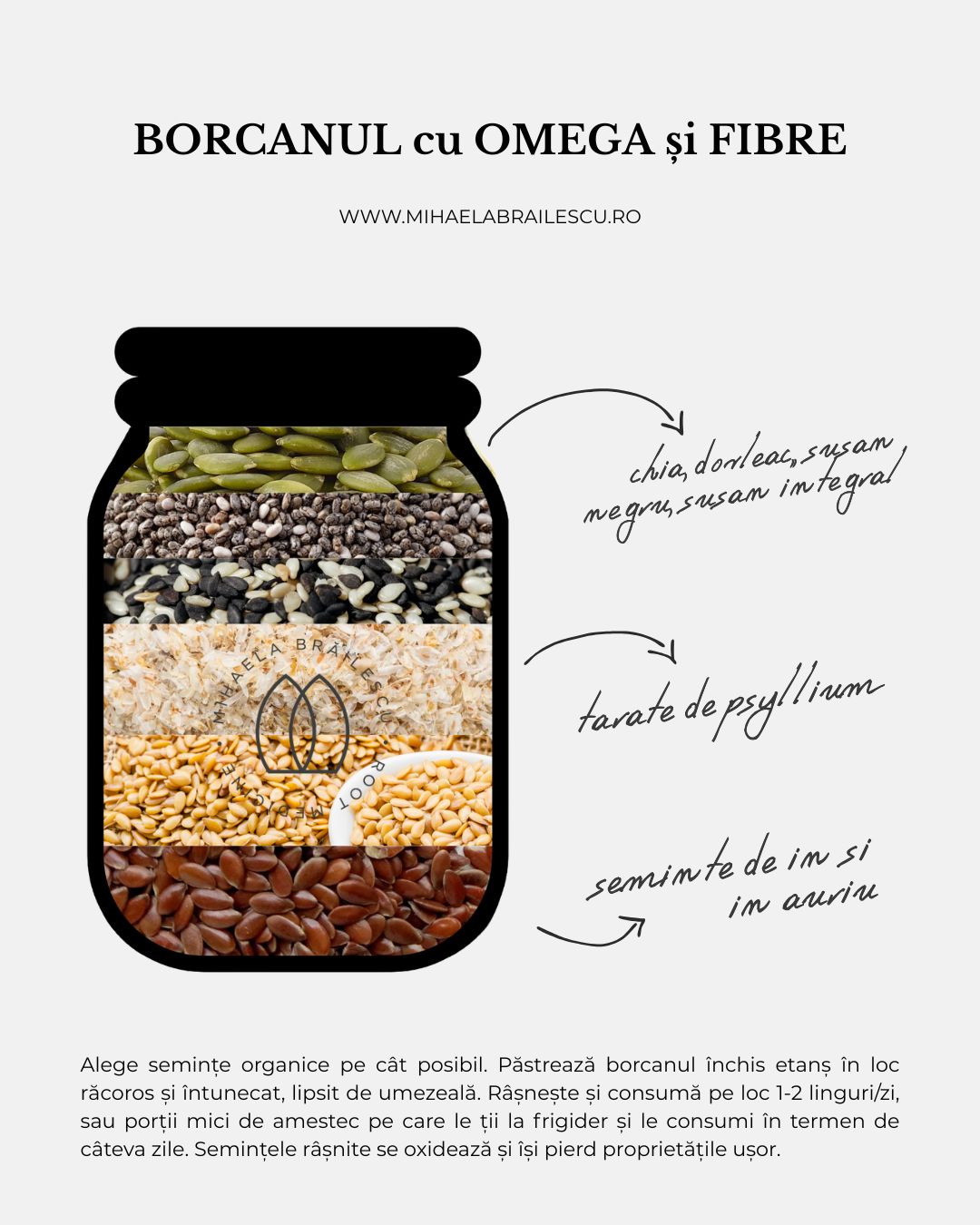 borcanul omega fibre